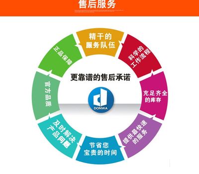 專業解讀 彩鋼巖棉條業務與技術咨詢要點